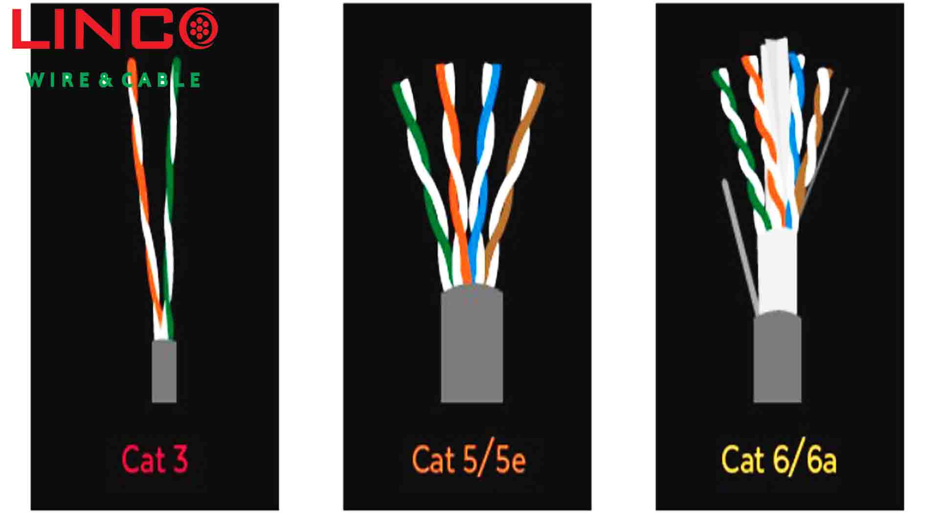 کابل های شبکه